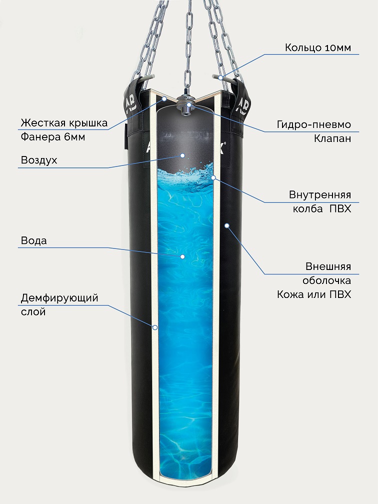 Мешок боксерский водоналивной AQUABOX ткань ПВХ 30/120/40 кг